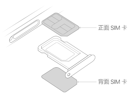 荣县苹果15维修分享iPhone15出现'无SIM卡'怎么办 