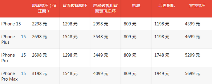 荣县苹果15维修站中心分享修iPhone15划算吗