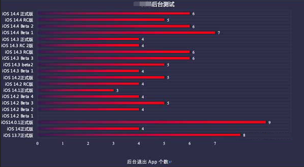 荣县苹果手机维修分享iOS14.5beta1续航怎么样 