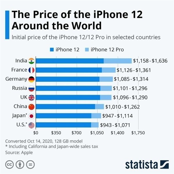 荣县苹果手机维修分享哪个购买iPhone 12/12 Pro更便宜 